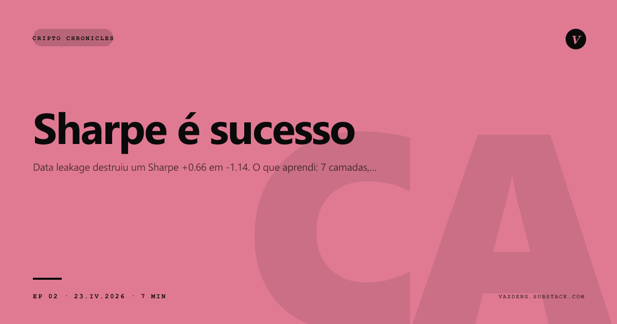 Sharpe -1.14 é sucesso de engenharia, não fracasso