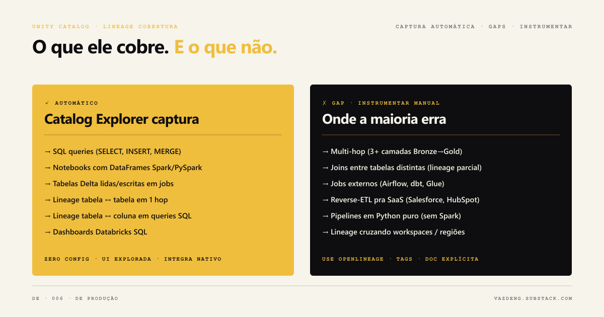 Cobertura do Unity Catalog: o que ele captura automaticamente vs onde a maioria erra