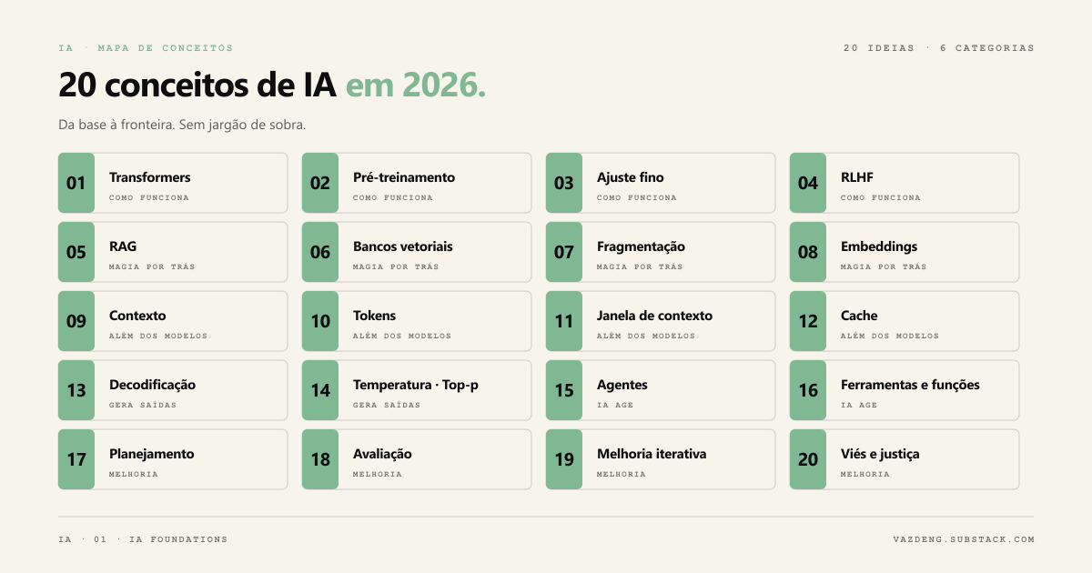 Vinte conceitos de IA que você precisa entender em 2026
