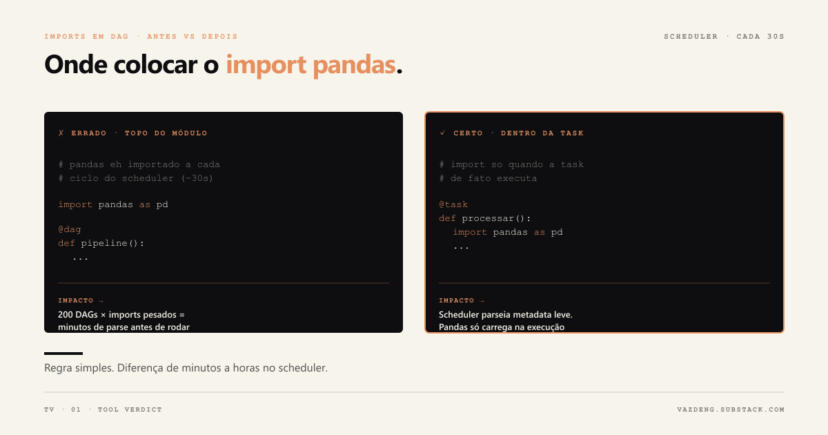 Comparação visual: import pandas no topo do DAG vs dentro da task