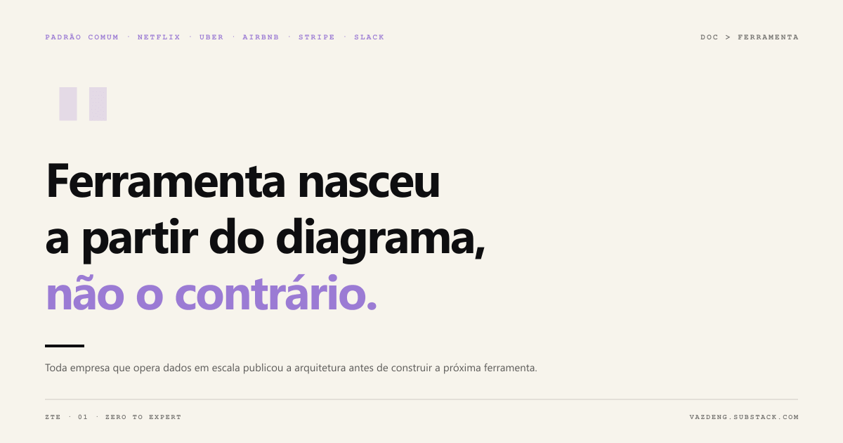 Citação: ferramenta nasceu a partir do diagrama, não o contrário