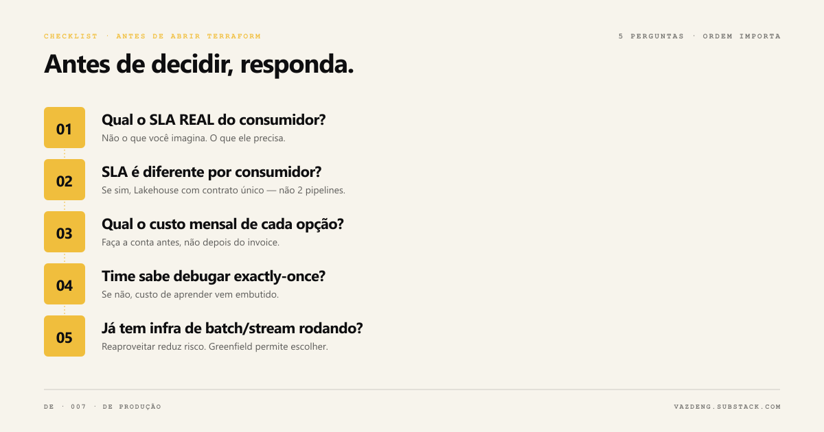 Decision tree visual das 5 perguntas