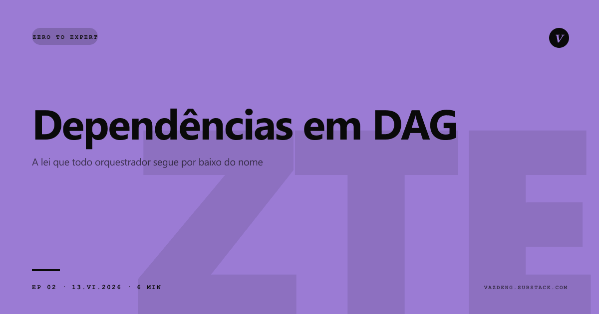 Zero to Expert · Ep 02: Dependências em DAG, a lei que todo orquestrador segue