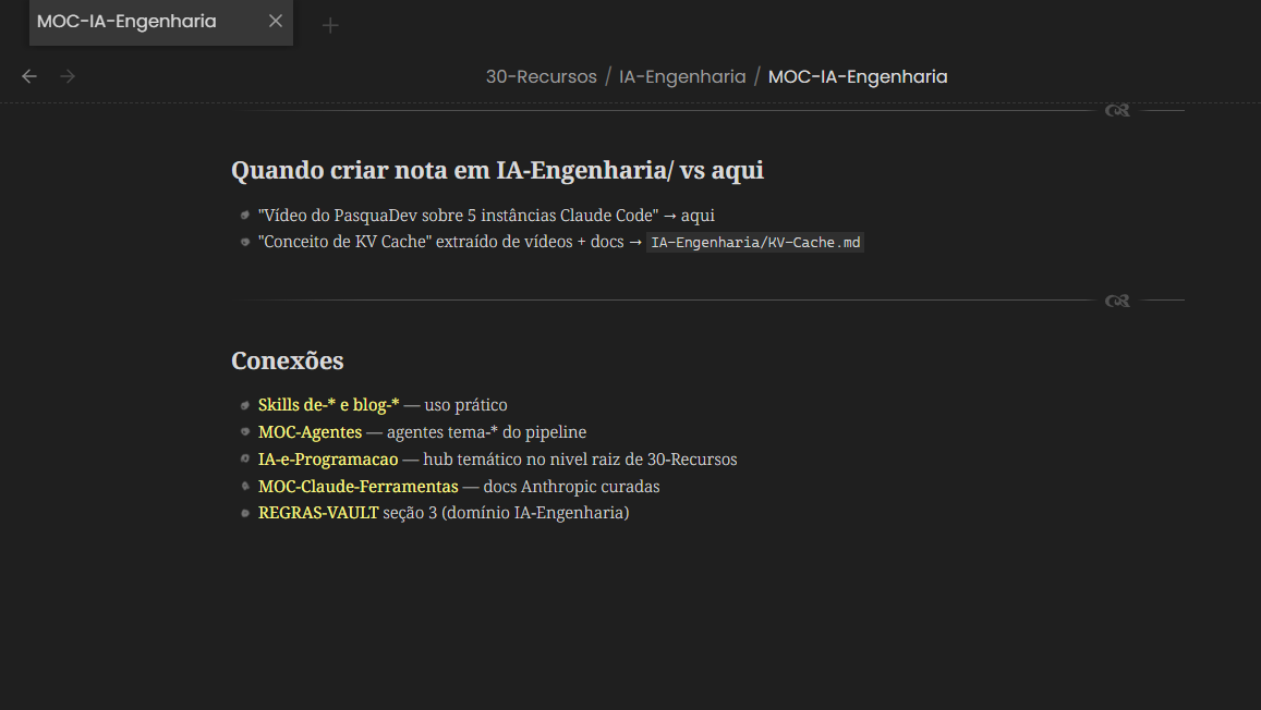 A seção de conexões de um mapa do meu vault. Cada aresta declara o tipo da relação e a razão dela, não só que duas notas se tocam.