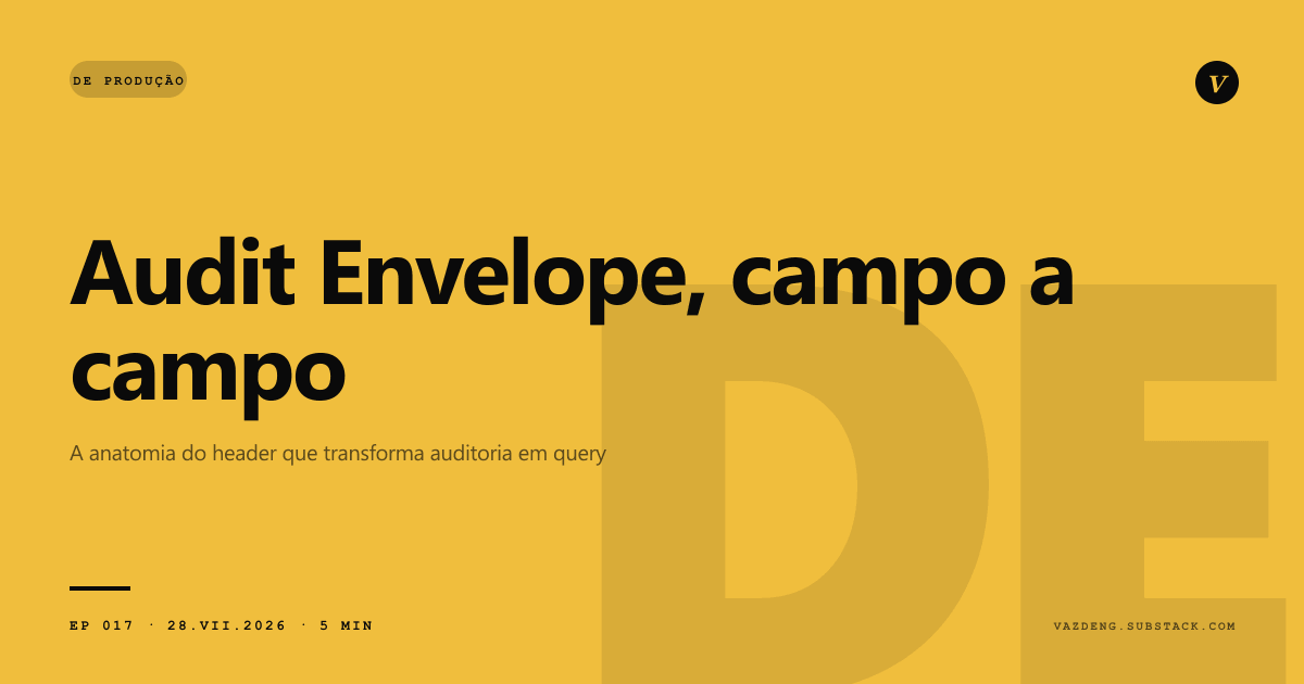 Audit Envelope, campo a campo: a anatomia do header que transforma auditoria em query